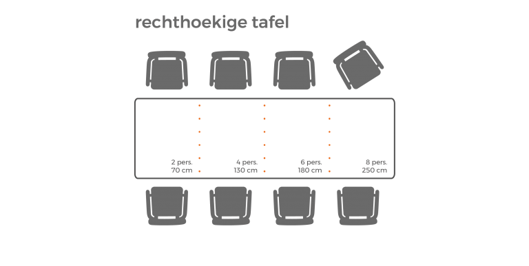 De ideale eethoek -