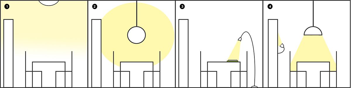 De getallen in de afbeelding corresponderen met die in de opsomming hierboven